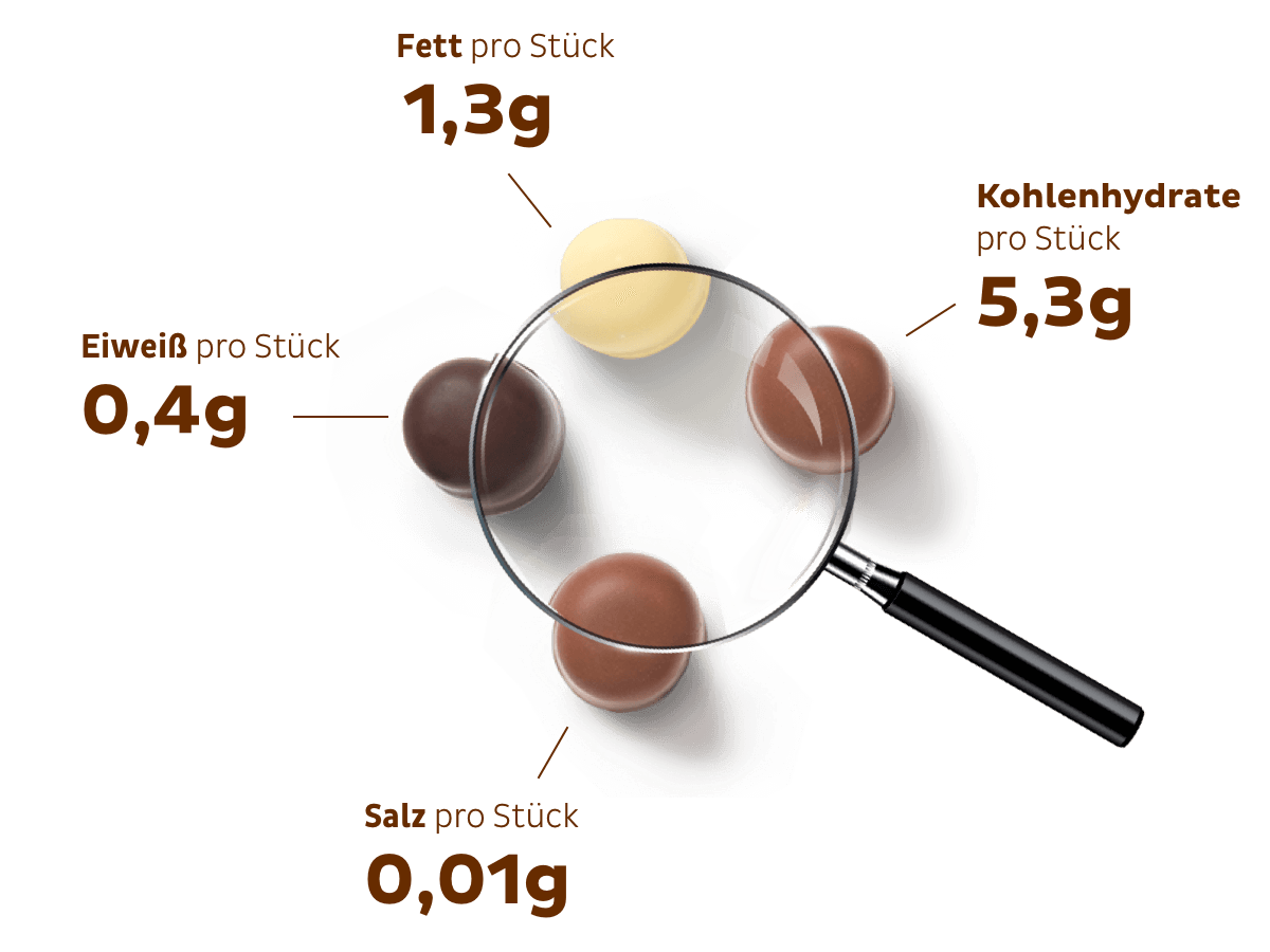 Verpackung Dickmann’s Schoko Strolche