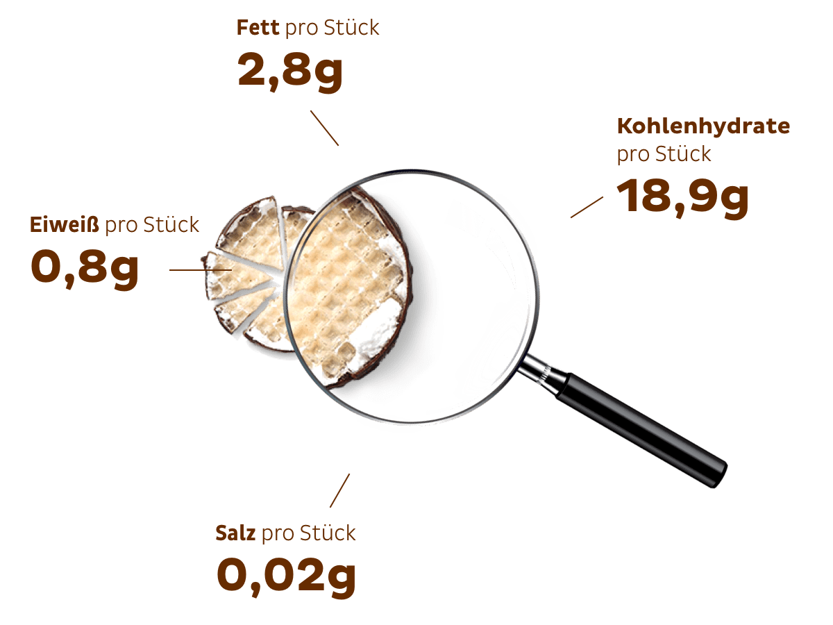 Verpackung Mini Dickmann’s
